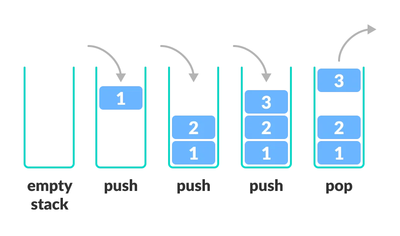 Stack<sup
                ><a href='#ref-stack-img'>[1]</a></sup>